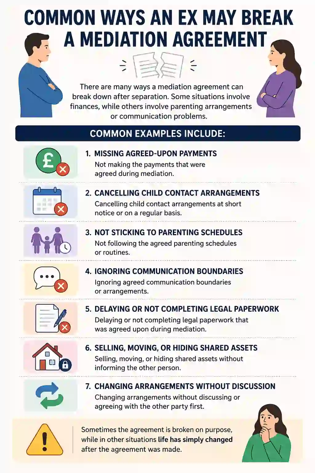 Common Ways an Ex May Break a Mediation Agreement
Luton