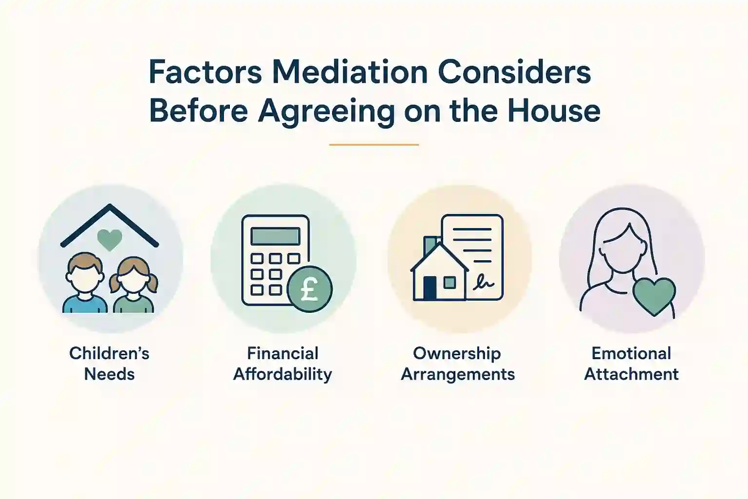 What Factors Does Mediation Consider Before Reaching an Agreement About the House Luton?