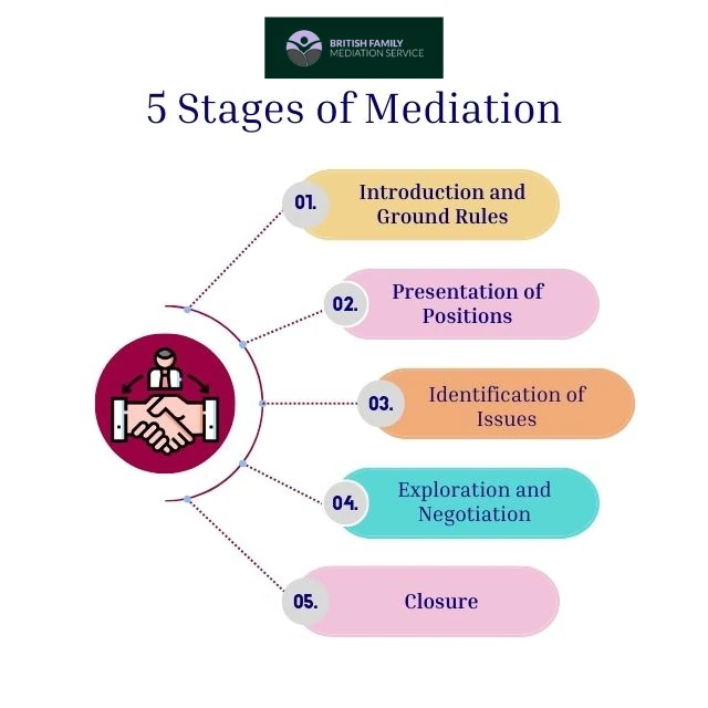 What Happens During an Online Mediation Appointment Luton?